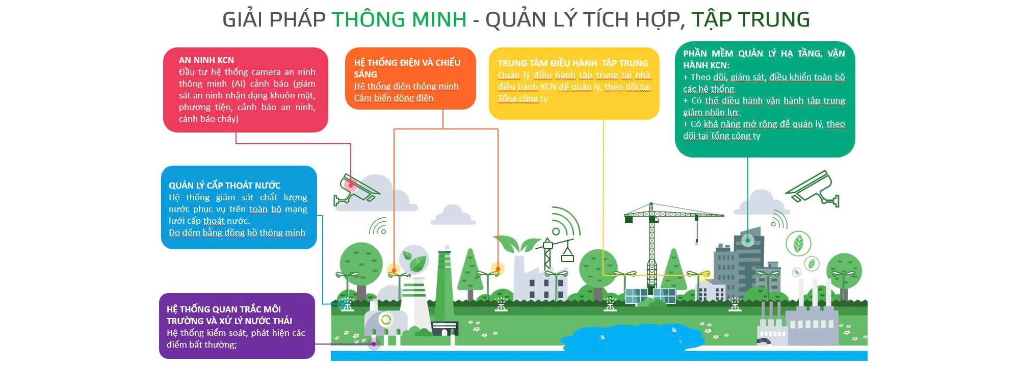 Viglacera gia tăng giá trị "Xanh & Thông minh" trong phát triển khu công nghiệp- Ảnh 3.